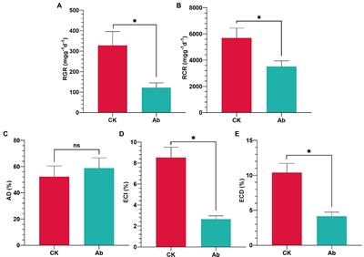 The Gut Microbiota Composition of Cnaphalocrocis medinalis and Their Predicted Contribution to Larval Nutrition